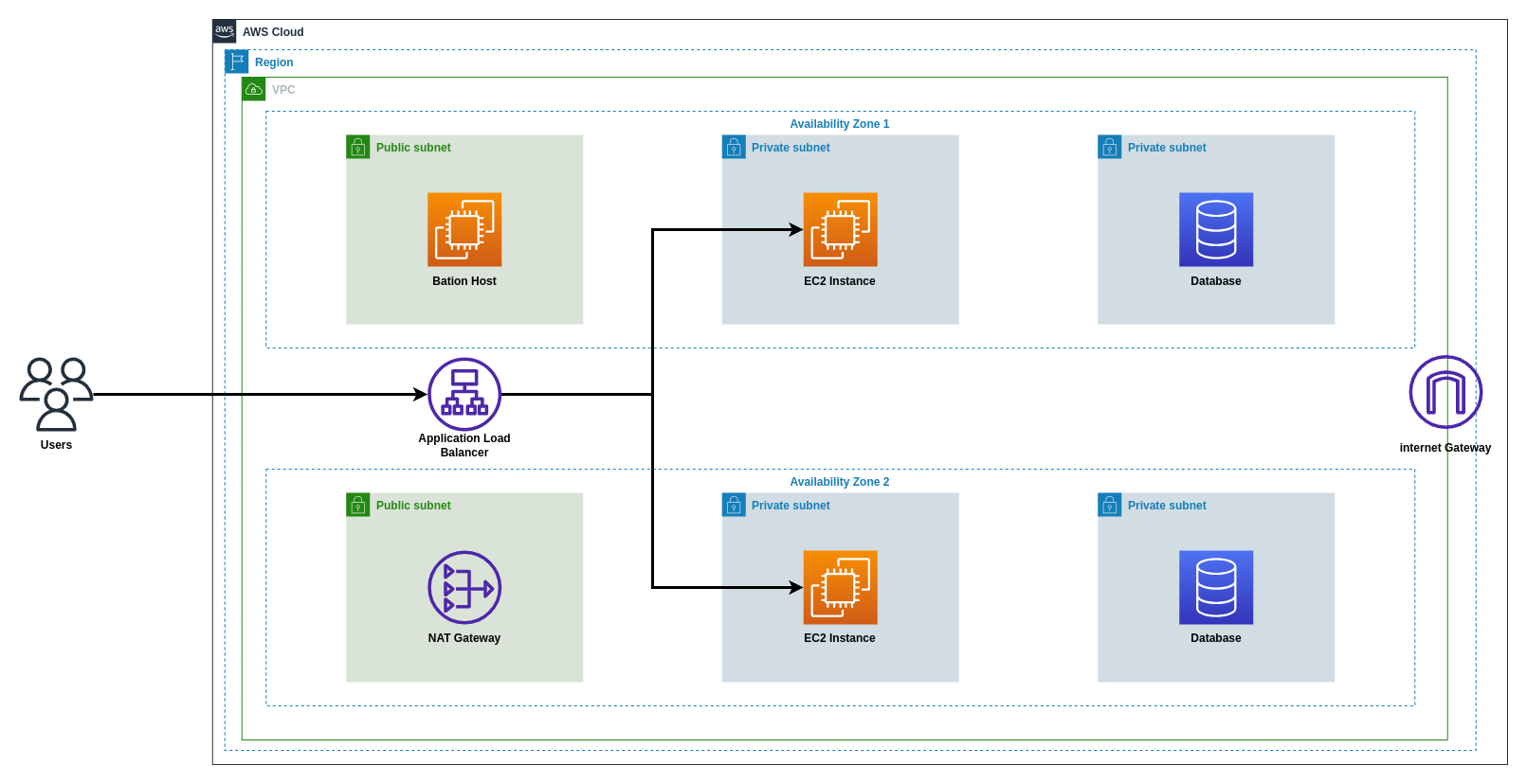 AWS 3-Tier Architecture for HealthTech Innovations secondary image