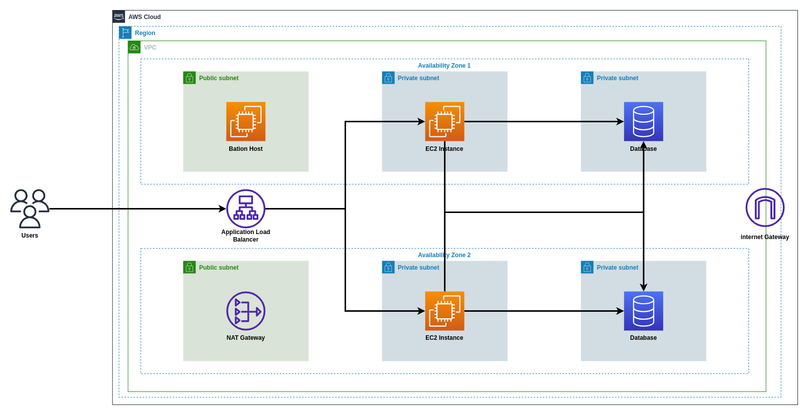 End-to-End AWS Infrastructure for TradeFlow Analytics secondary image