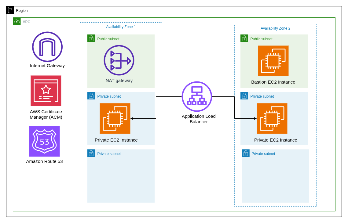 AWS ALB with Context Path-Based Routing Using Terraform secondary image